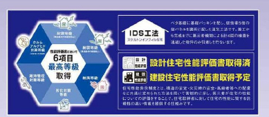 船橋市二和西２丁目　２５期　新築一戸建て　グラファーレ_画像4