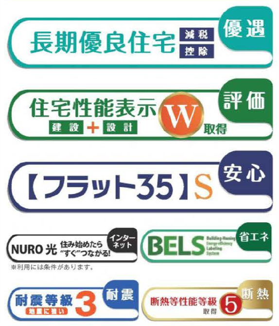 船橋市夏見台３丁目　新築一戸建て　ブルーミングガーデン_画像4