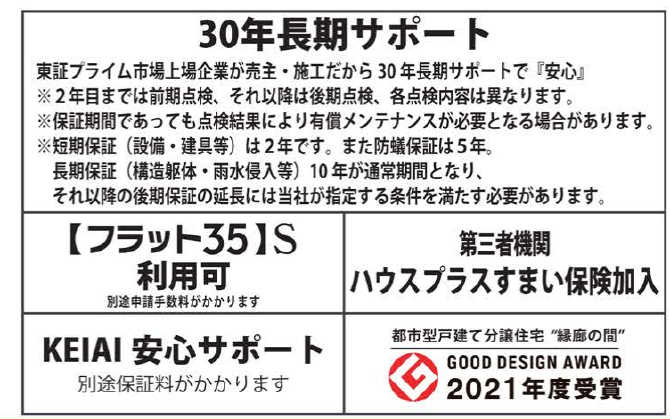 鎌ケ谷市くぬぎ山３丁目　新築一戸建て　ケイアイスタイル_画像4