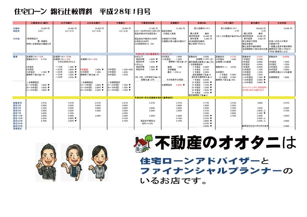 住宅ローン金利比較表平成28年1月号