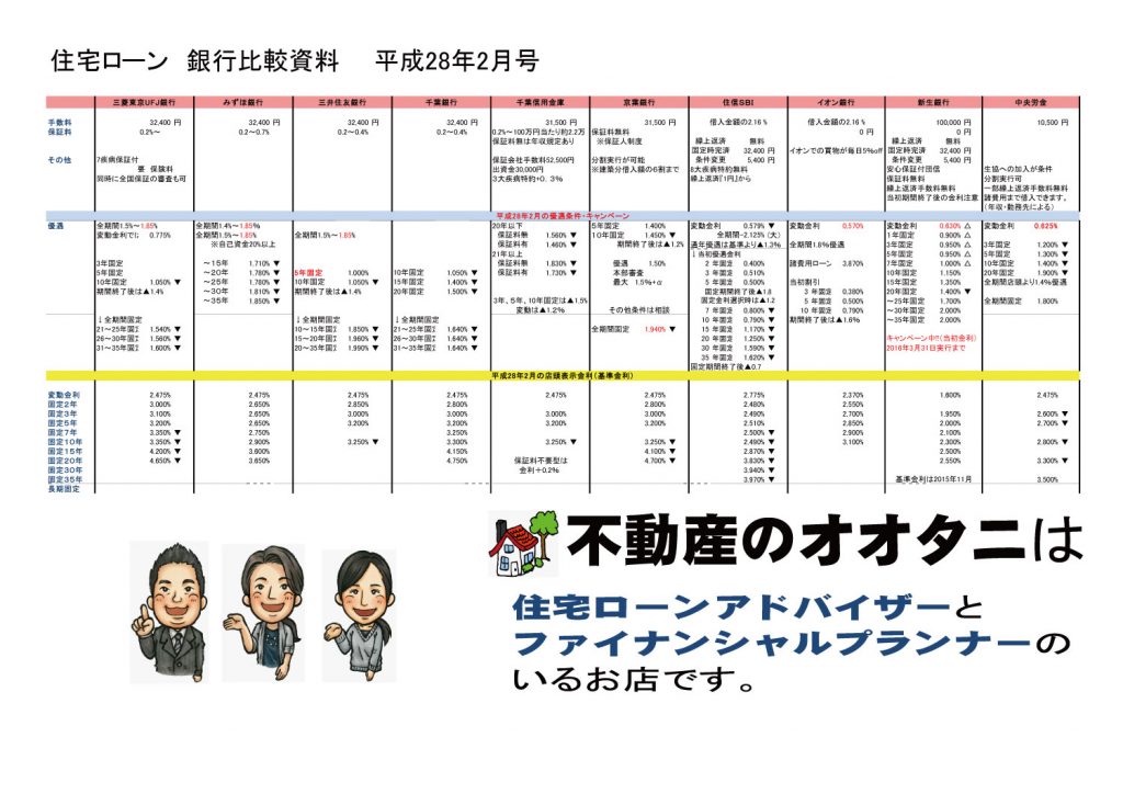 住宅ローン金利比較表平成28年2月号