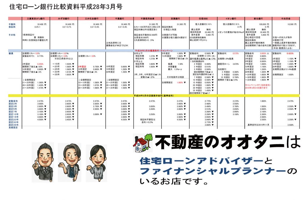 住宅ローン金利比較表平成28年3月号