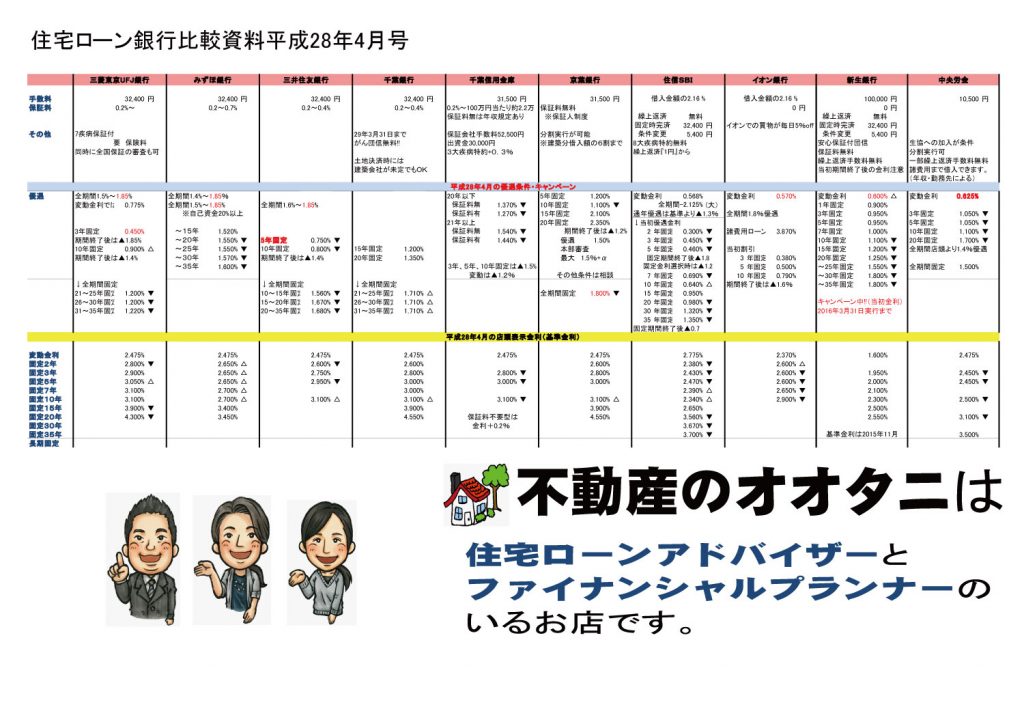 住宅ローン金利比較表平成28年4月号