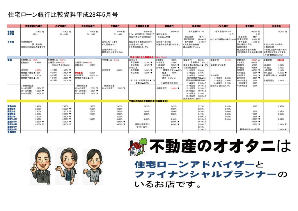 住宅ローン金利比較表平成28年5月号