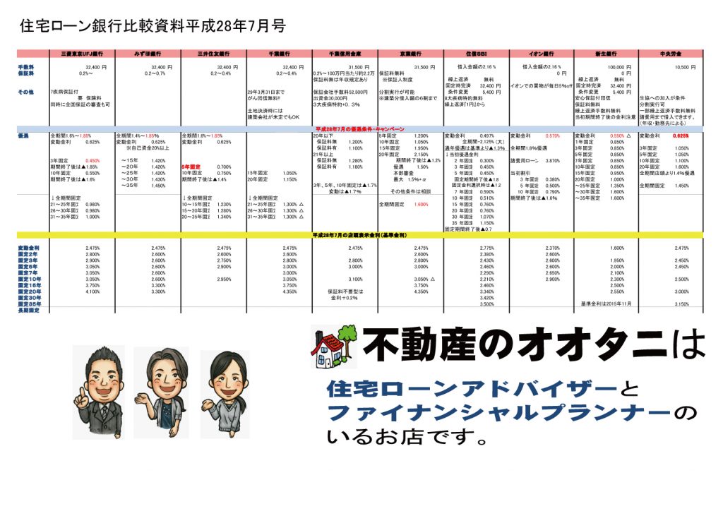 住宅ローン金利比較表平成28年7月号