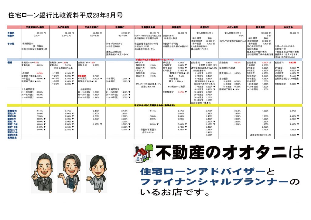 住宅ローン比較表平成28年8月号