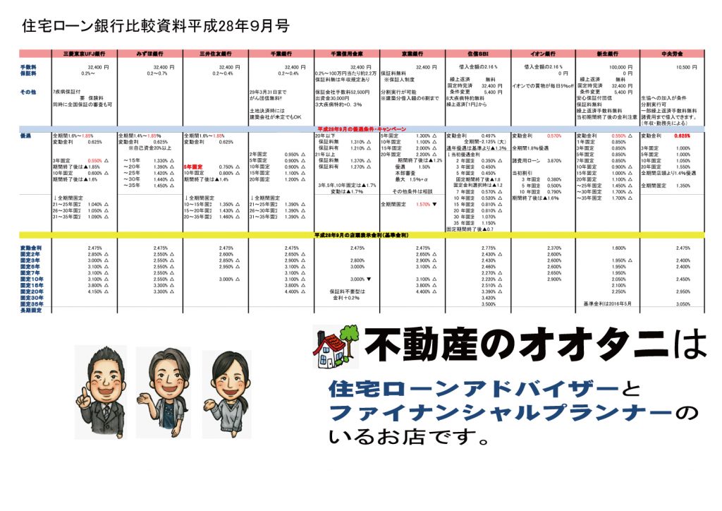 住宅ローン金利比較表平成28年9月号