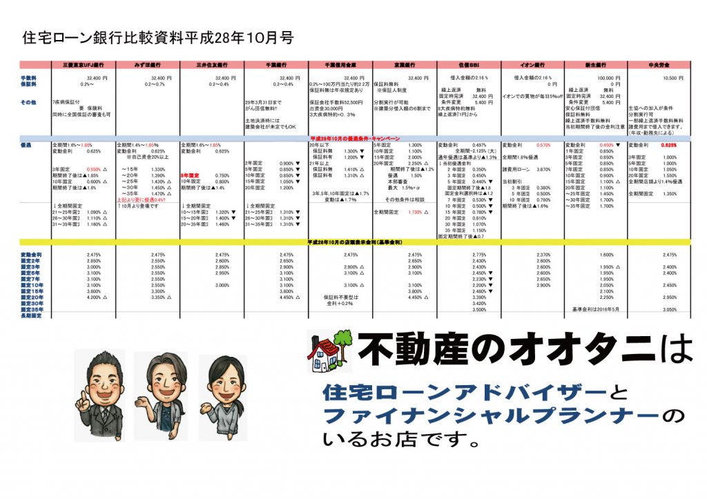 住宅ローン金利比較表平成28年10月号