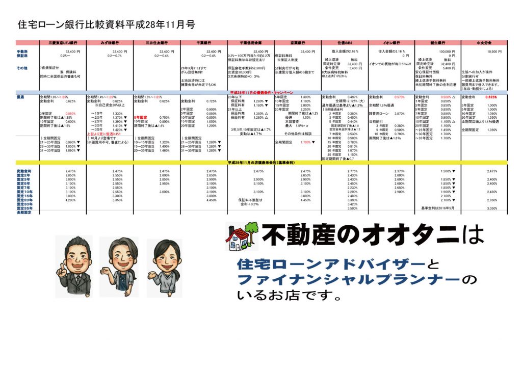 住宅ローン金利比較表平成28年11月号