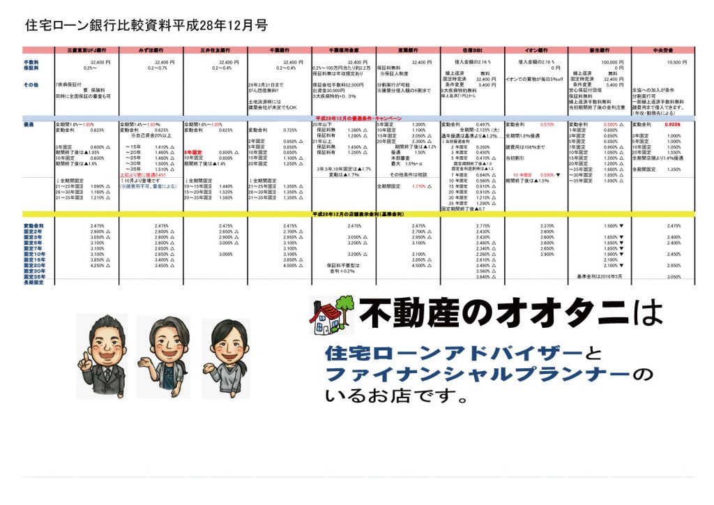 住宅ローン金利比較表平成28年12月号