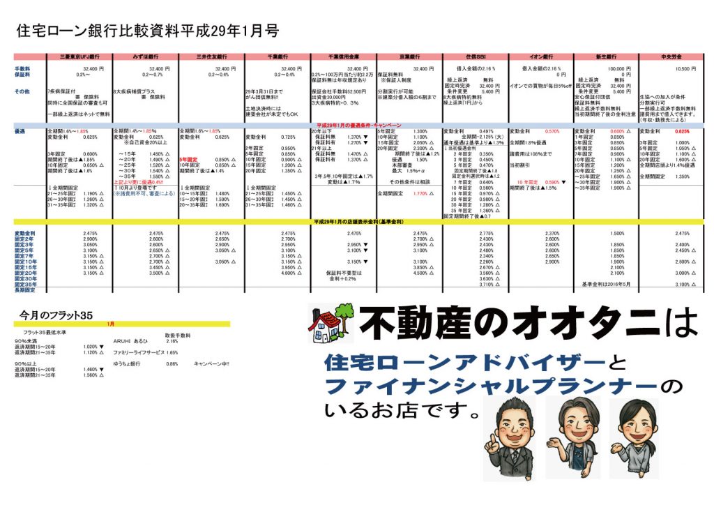 住宅ローン金利比較表平成29年1月号