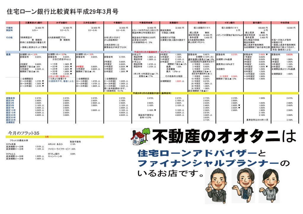 住宅ローン金利比較表平成29年3月号