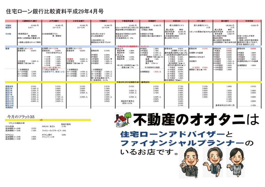 住宅ローン金利比較表平成29年4月号