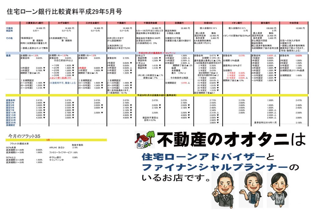 住宅ローン金利比較表平成29年5月号