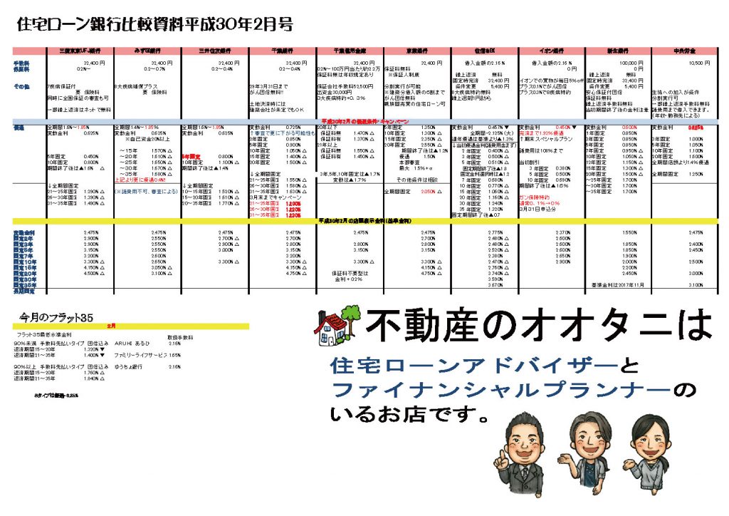 住宅ローン金利比較表平成30年2月号