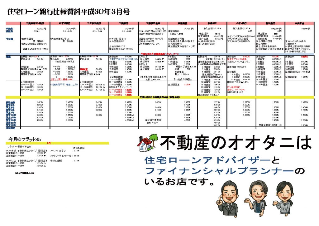 住宅ローン比較表平成30年3月号