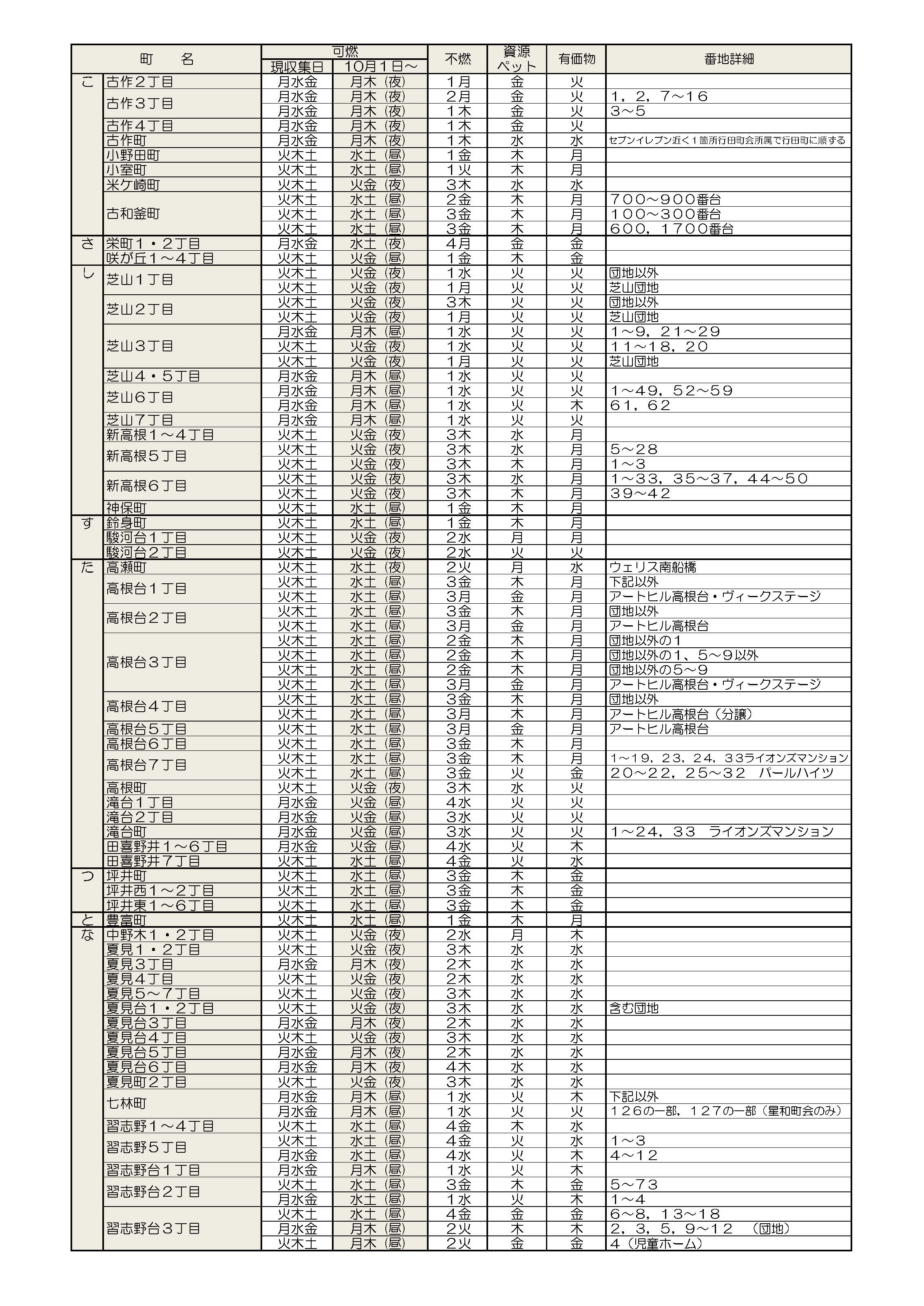 船橋市のゴミ収集日は平成３０年１０月１日から変わります 船橋市 鎌ケ谷市のやさしい不動産会社オオタ二