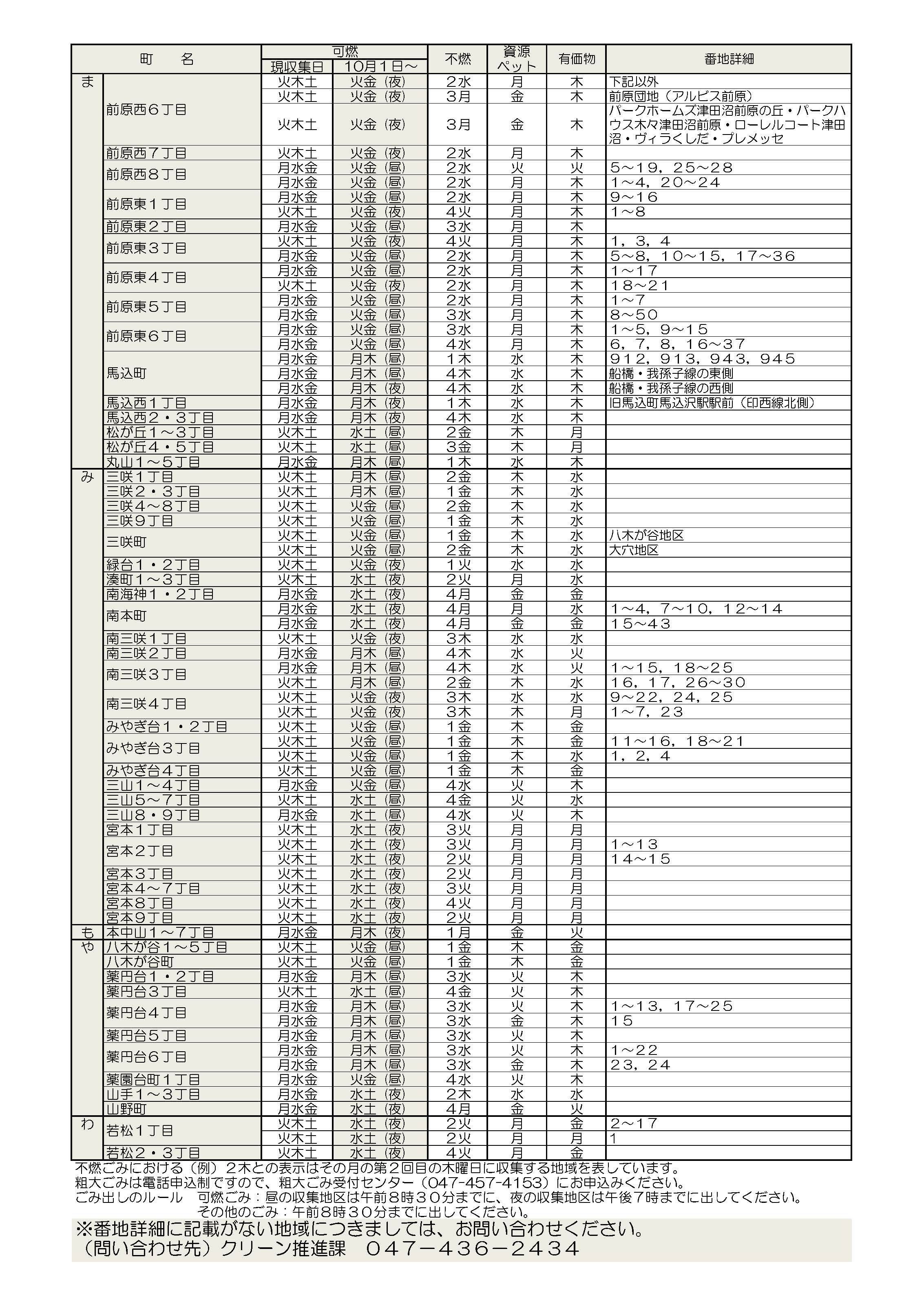 船橋市のゴミ収集日は平成３０年１０月１日から変わります 船橋市 鎌ケ谷市のやさしい不動産会社オオタ二