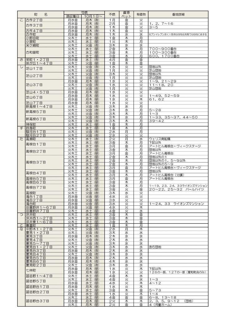 船橋市　ゴミ収集日