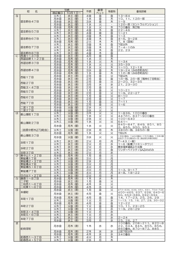 船橋市　ゴミ収集日