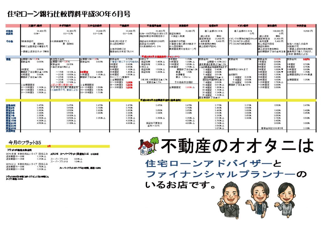 住宅ローン比較表６月号