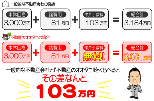 その差１０３万円