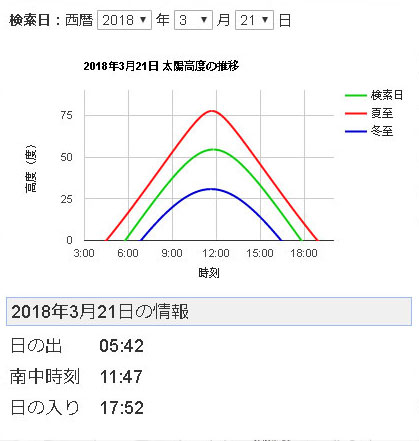 不動産のオオタニ南中高度