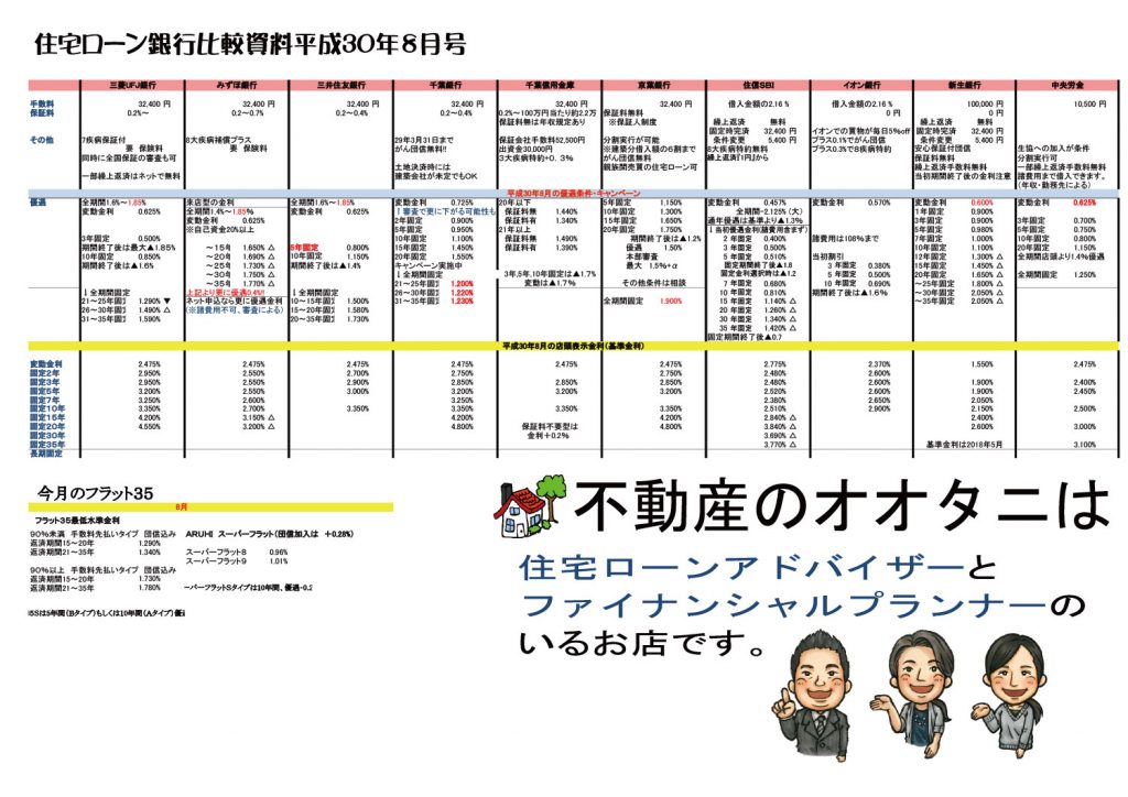 住宅ローン金利比較表平成30年7月号