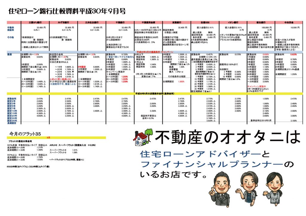 住宅ローン金利比較表平成30年9月号