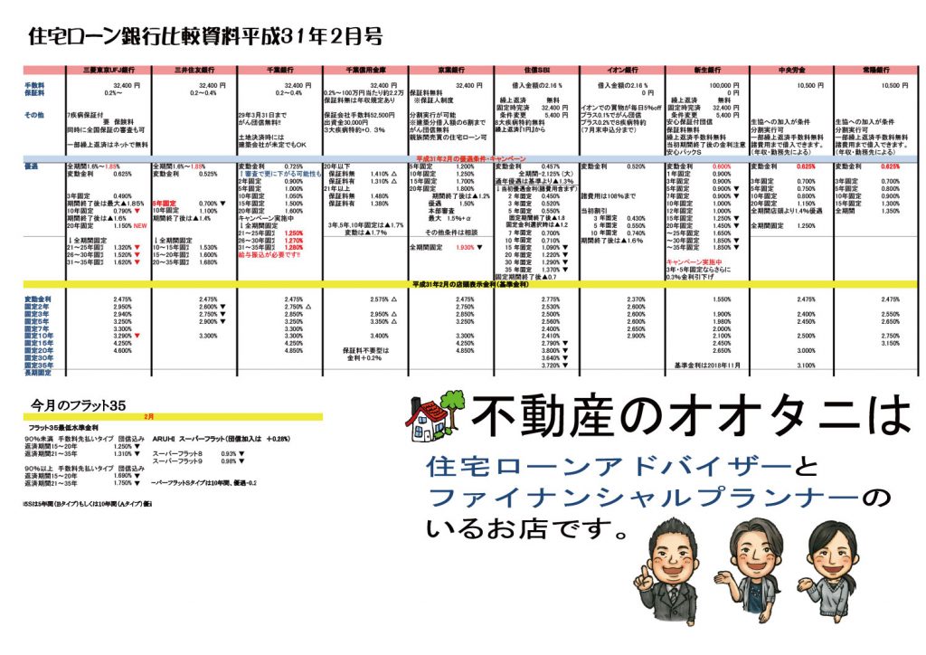 住宅ローン金利比較表平成３１年２月