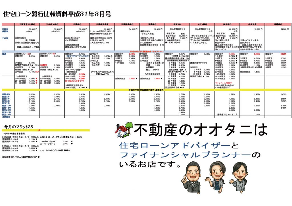 住宅ローン比較表2019年3月