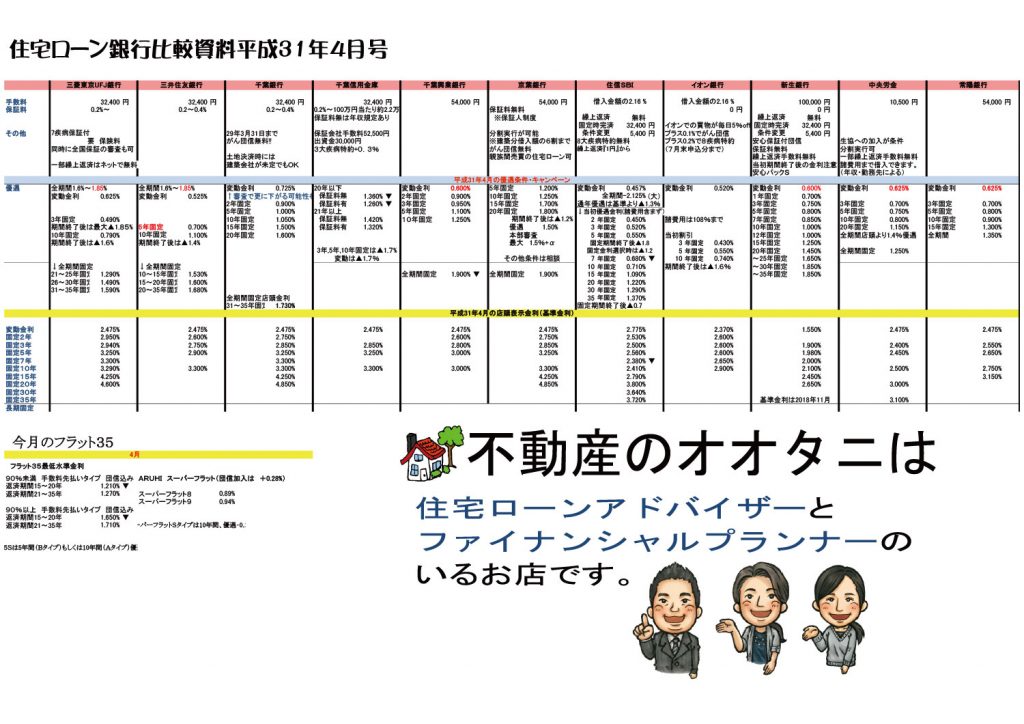 住宅ローン金利比較表2019年4月号