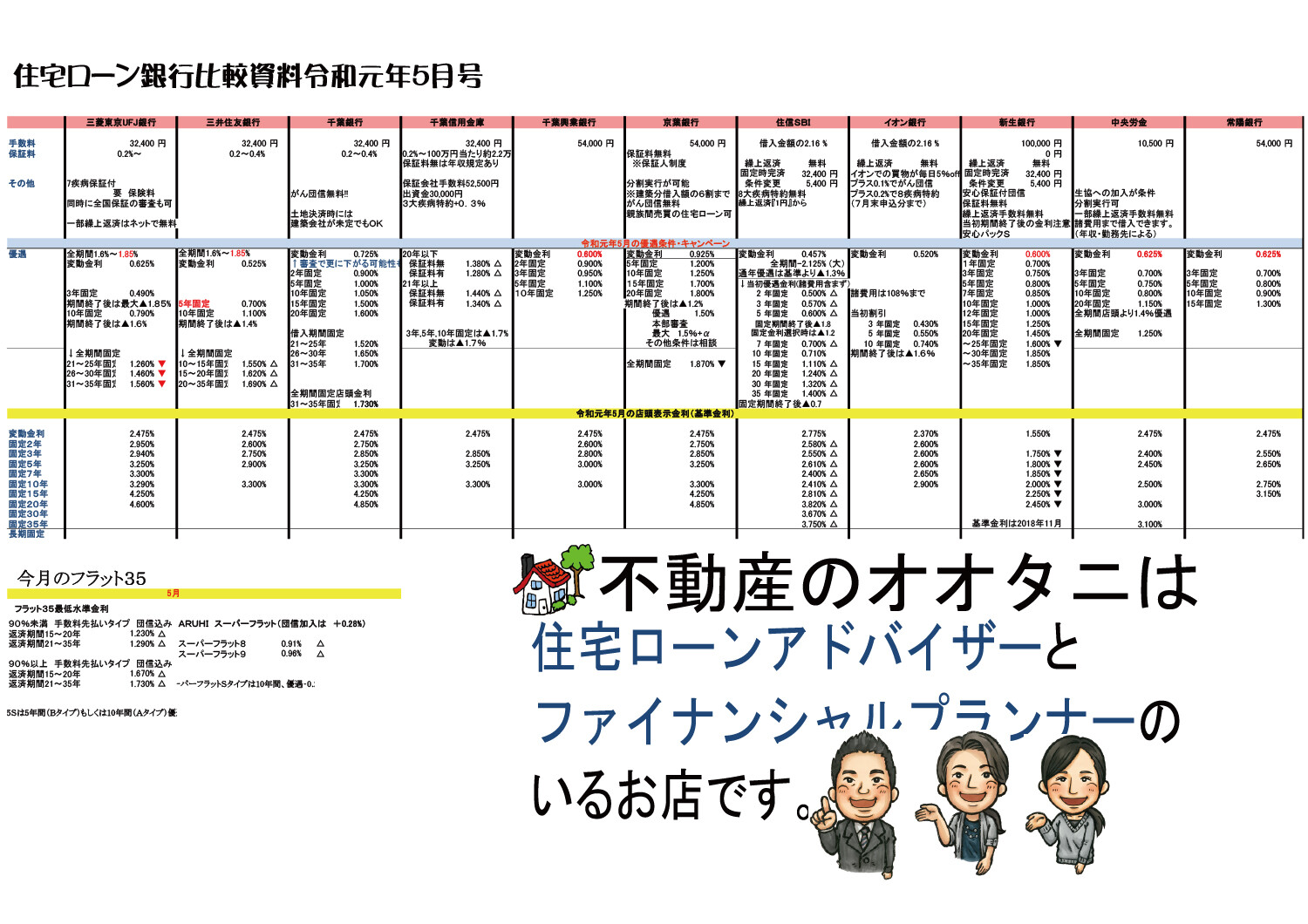 住宅ローン金利比較表