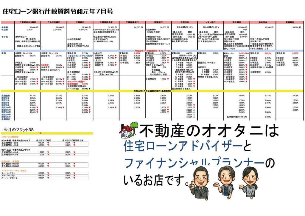 住宅ローン金利比較表７月号