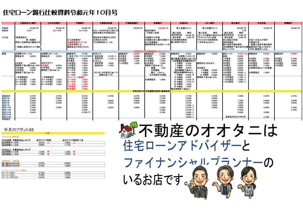 住宅ローン比較表10月号