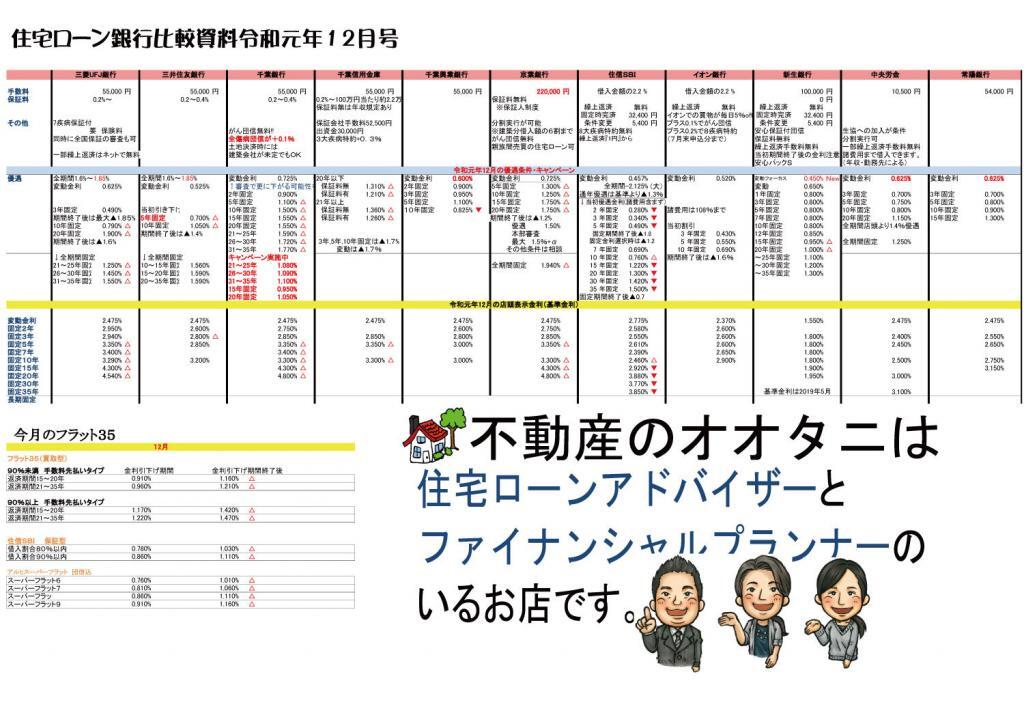 住宅ローン金利比較表