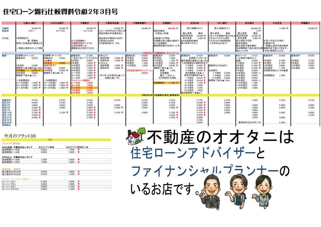 住宅ローン比較表2020年3月号