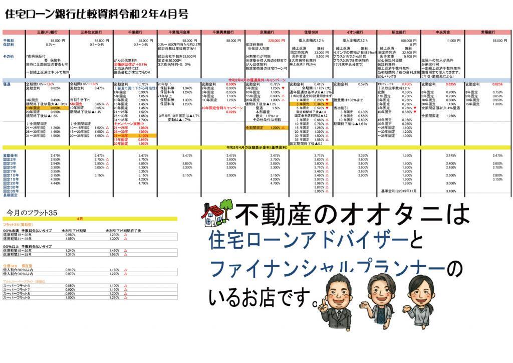 住宅ローン比較表2020年4月号