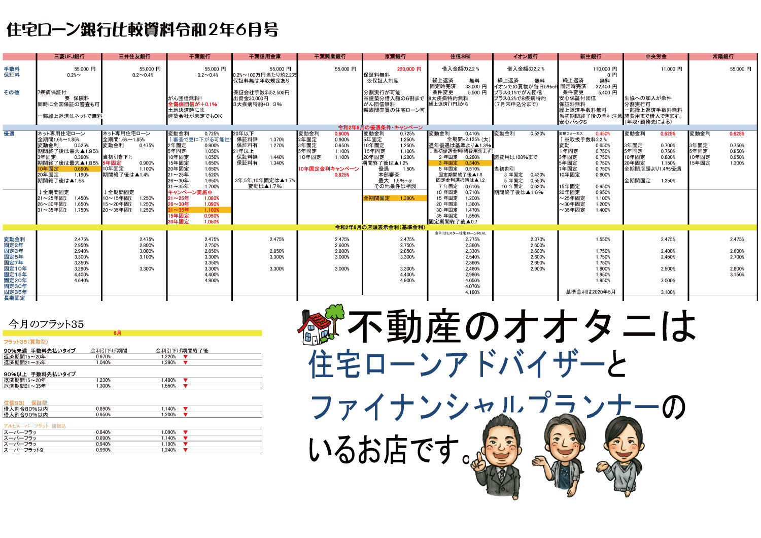 住宅ローン比較表