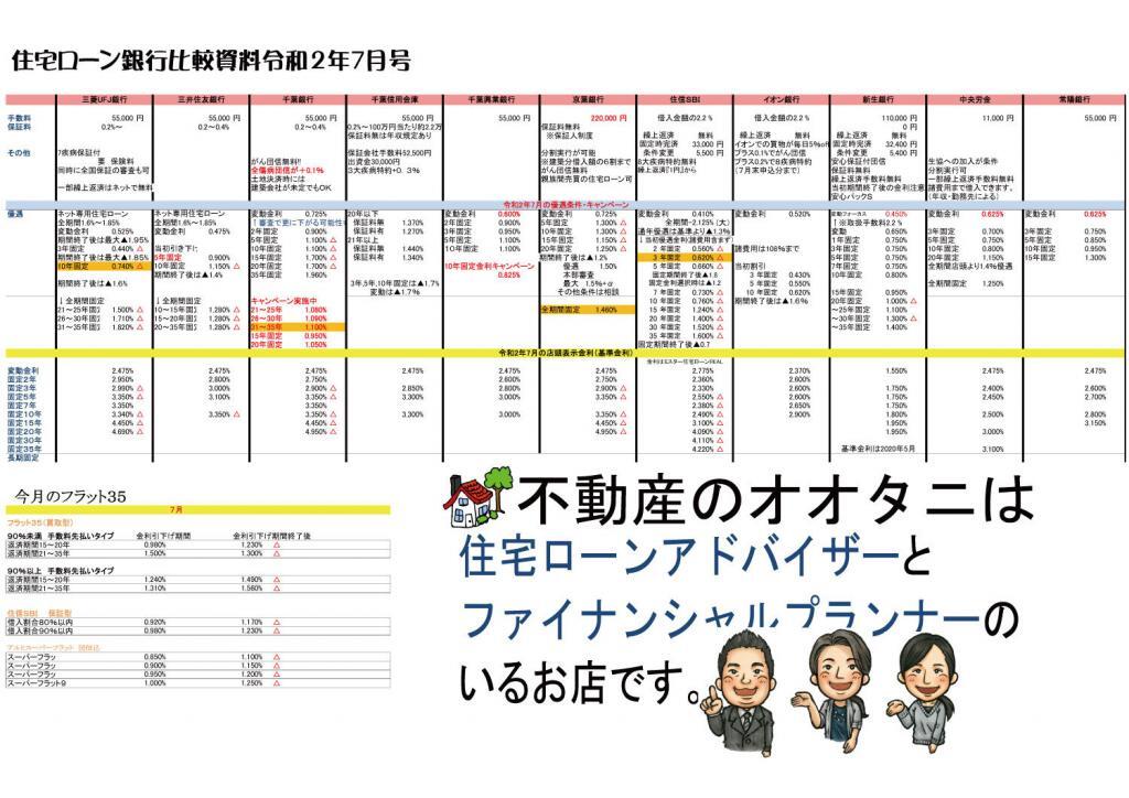 住宅ローン金利比較表2020年7月号