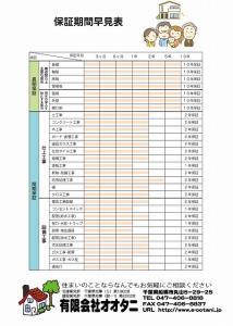 １０年保証早見表