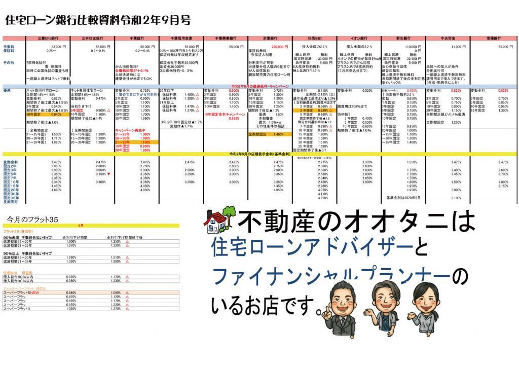 住宅ローン金利比較表2020年9月号