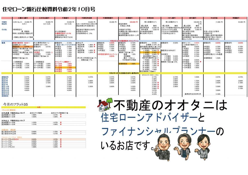 三菱ｕｆｊ銀行 事務手数料型 住宅ローン 船橋市 鎌ケ谷市のやさしい不動産会社オオタ二