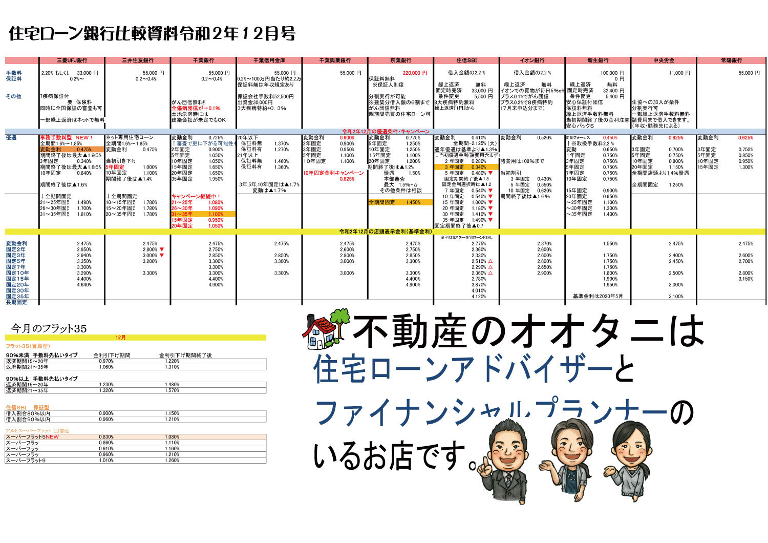 12月の住宅ローン金利は横ばいです 船橋市 鎌ケ谷市のやさしい不動産会社オオタ二