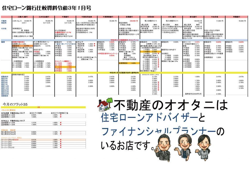 住宅ローン比較表１月号