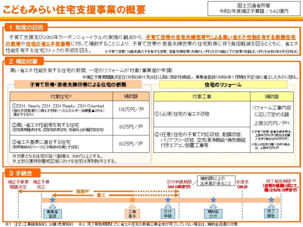 こどもみらい住宅支援事業