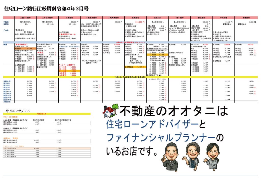 住宅ローン金利比較表令和４年3月号