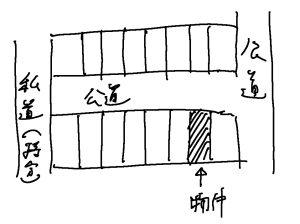 公道と私道