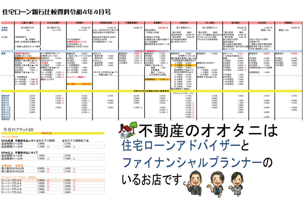 住宅ローン金利比較表