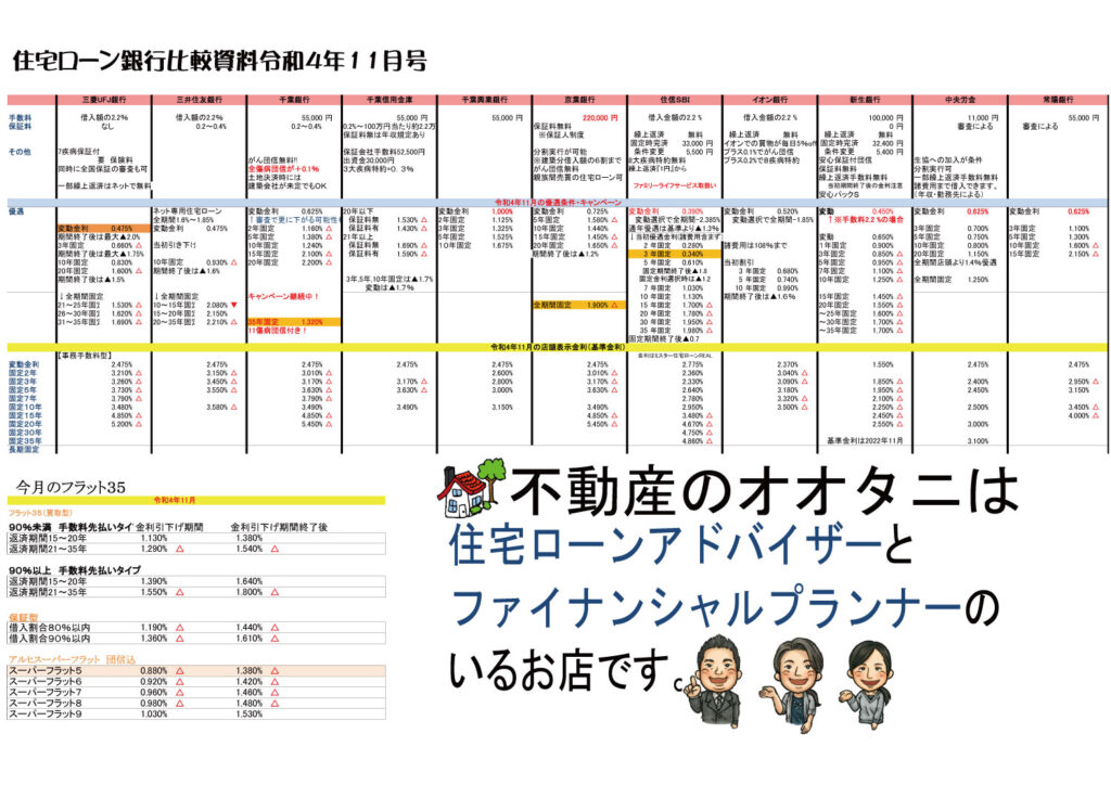 住宅ローン比較表2022年11月号